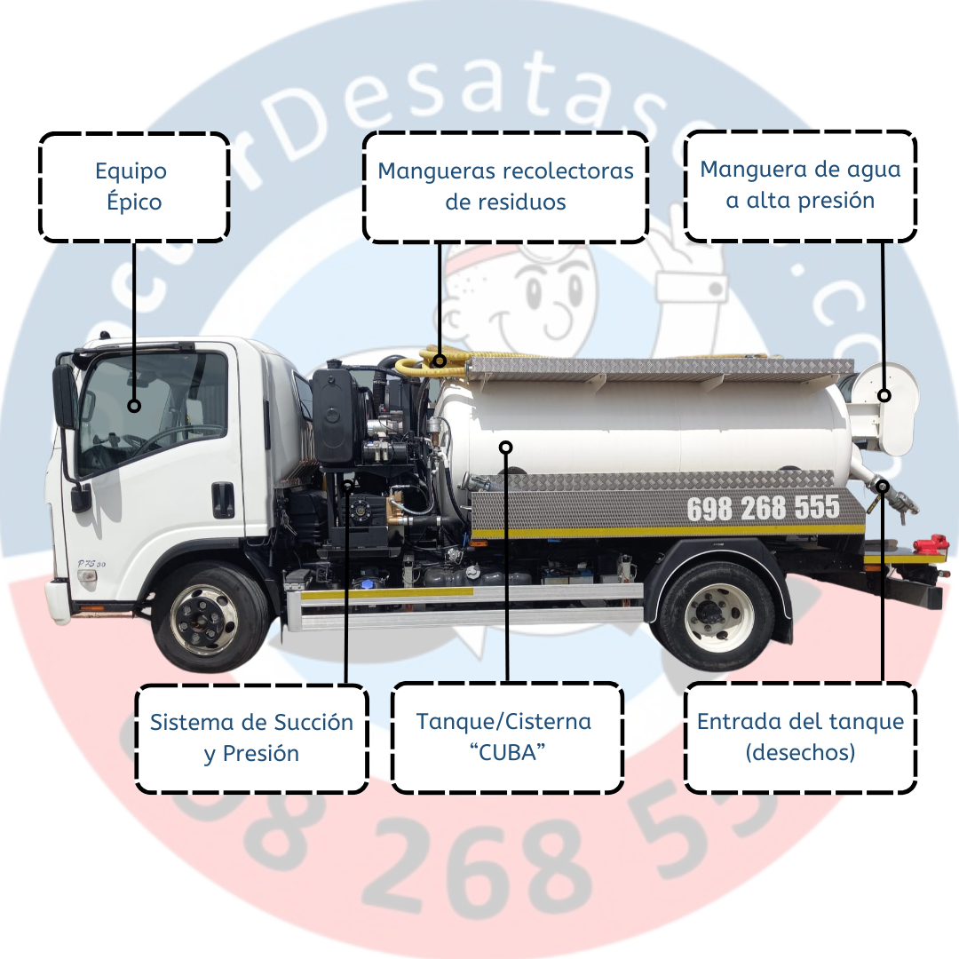 Imagen con Características de un Camión CUBA